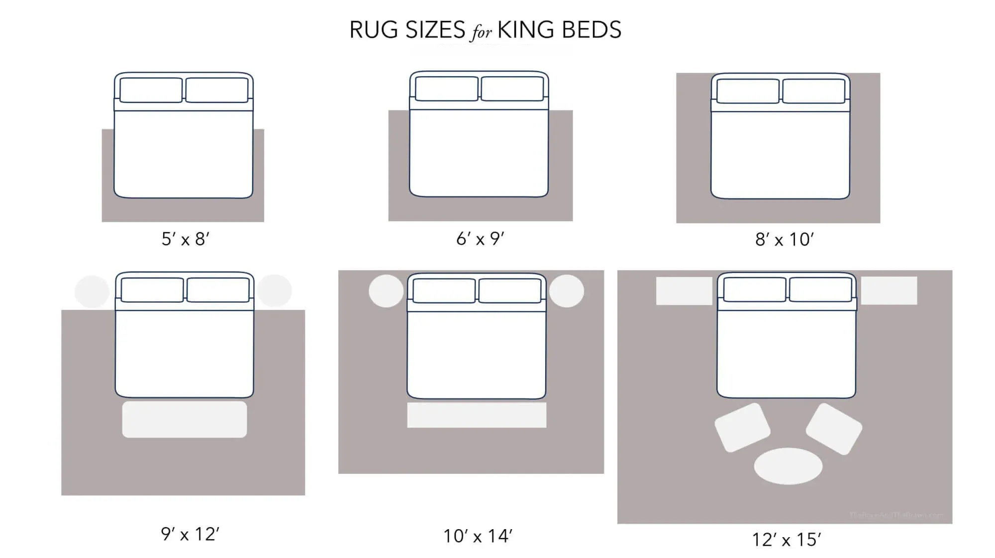 What Size Rug for King Bed